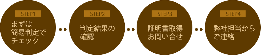 証明書取得までの流れ